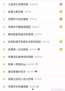 天天吃瓜头条微博,揭秘娱乐圈最新热点，带你领略明星幕后故事